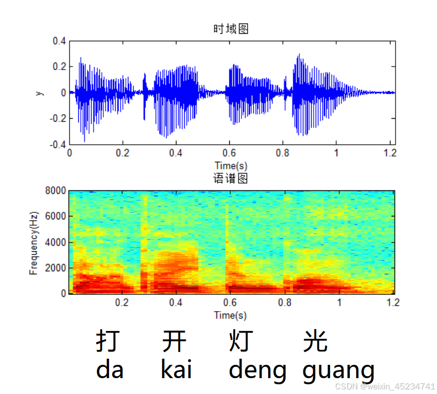 ASR语音对齐
