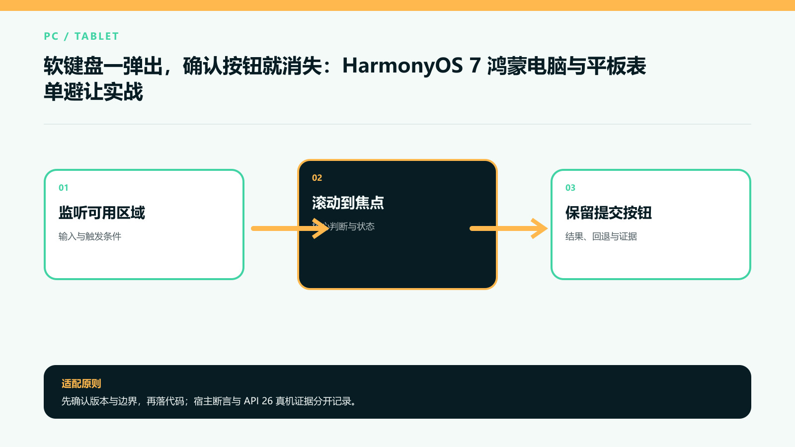 键盘弹出也能提交