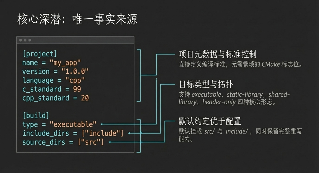 别再折腾 CMake 了!Craft:让 C++ 拥有了如同 Rust 般丝滑的开发体验!_c++craft-CSDN博客