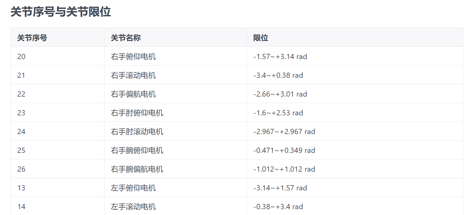 宇树h1_2机器人：基于unitree_sdk2_python的机械臂控制-正逆解求法以及源码复现_宇树机器人底层接口怎么调用