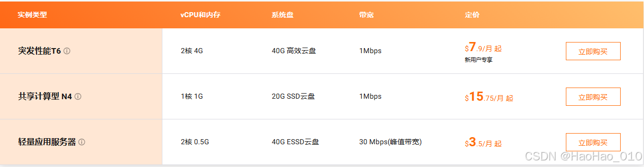 阿里云ECS入门计算 阿里云ECS入门计算
