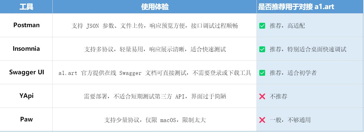 实测5款主流API测试工具，功能与使用体验全解析