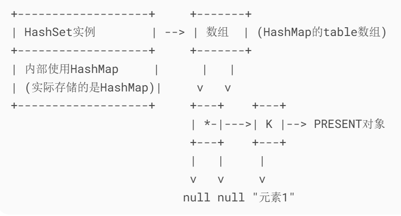 java基础查漏补缺-CSDN博客