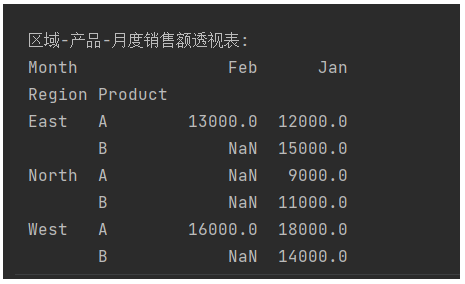 一周学会Pandas2之Python数据处理与分析-数据重塑与透视-pivot_table() - 透视表 (长 -＞ 宽，支持聚合)