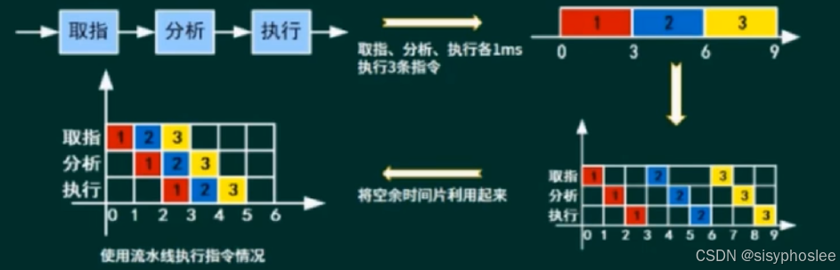 流水线