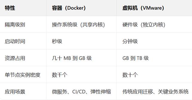 Ubuntu环境下Docker的安装与简单实践_ubuntu docker