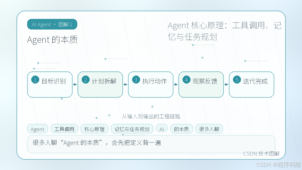 文章插图 1
