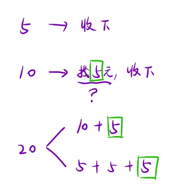 柠檬水找零(C++)-CSDN博客