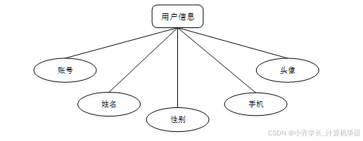 计算机毕业设计ssm基于微信小程序的新疆特色民宿预定系统 微信小程序驱动的新疆特色民宿预订平台开发 基于SSM框架的新疆特色民宿微信预订系统设计_基于微信小程序民宿预订系统e-r