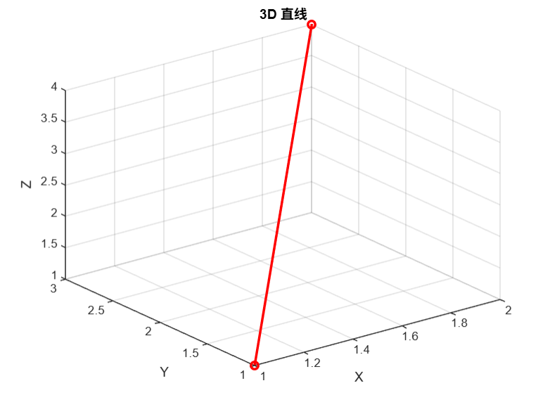 3D 直线 郑龙浩1