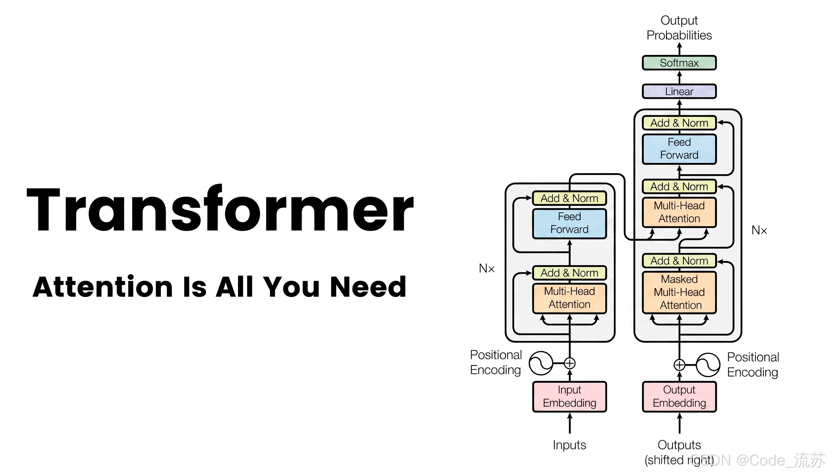 LLM Principle Diagram