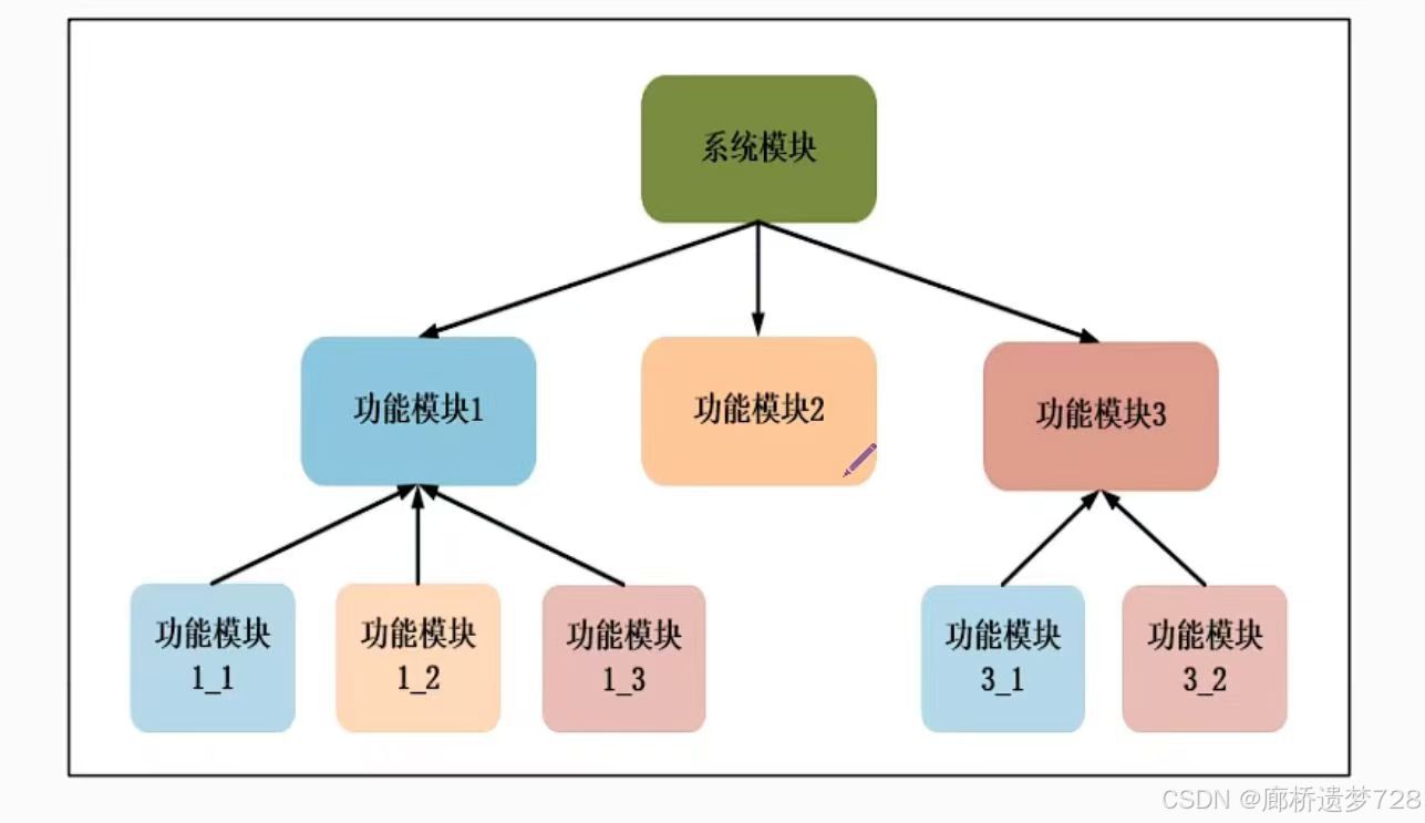 FPGA开发：Verilog数字设计基础