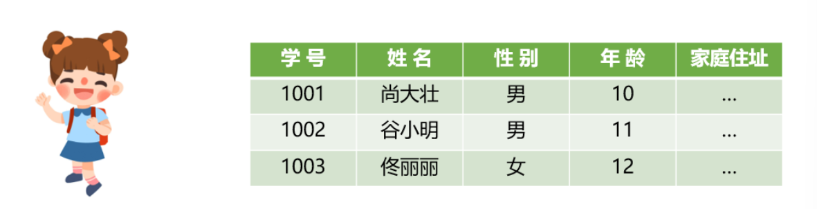 C/C++语言程序设计进阶及数据结构（六）