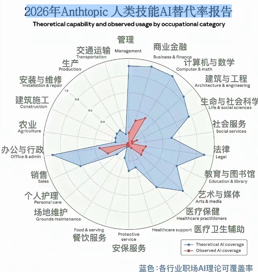 报告