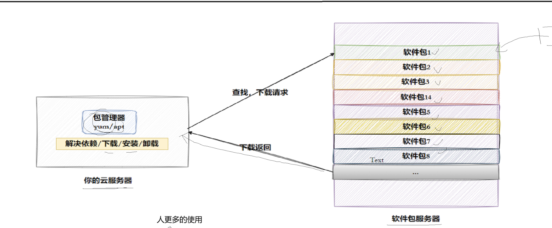 请添加图片描述