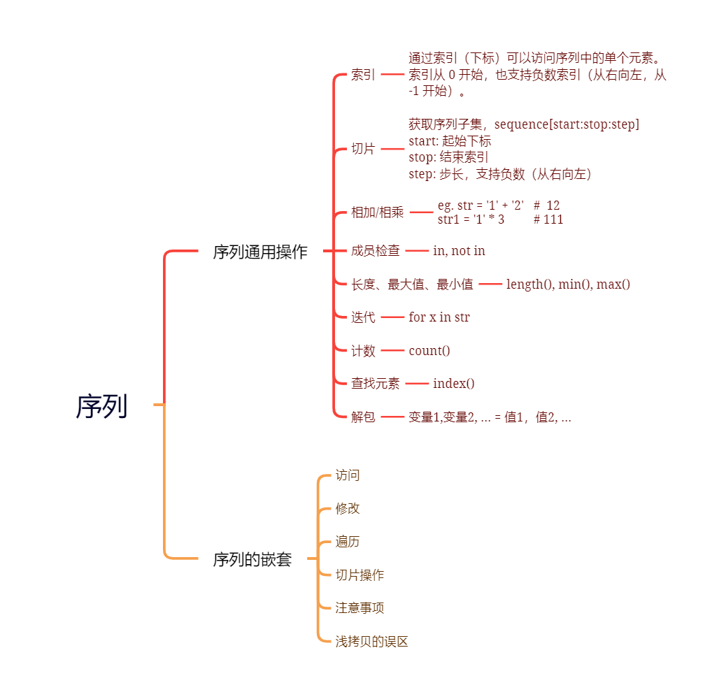 一文弄懂Python中的序列--干货满满_python序列-CSDN博客