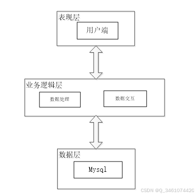 (附源码)基于Web的农产水果销售平台设计与实现-计算机毕设 06331