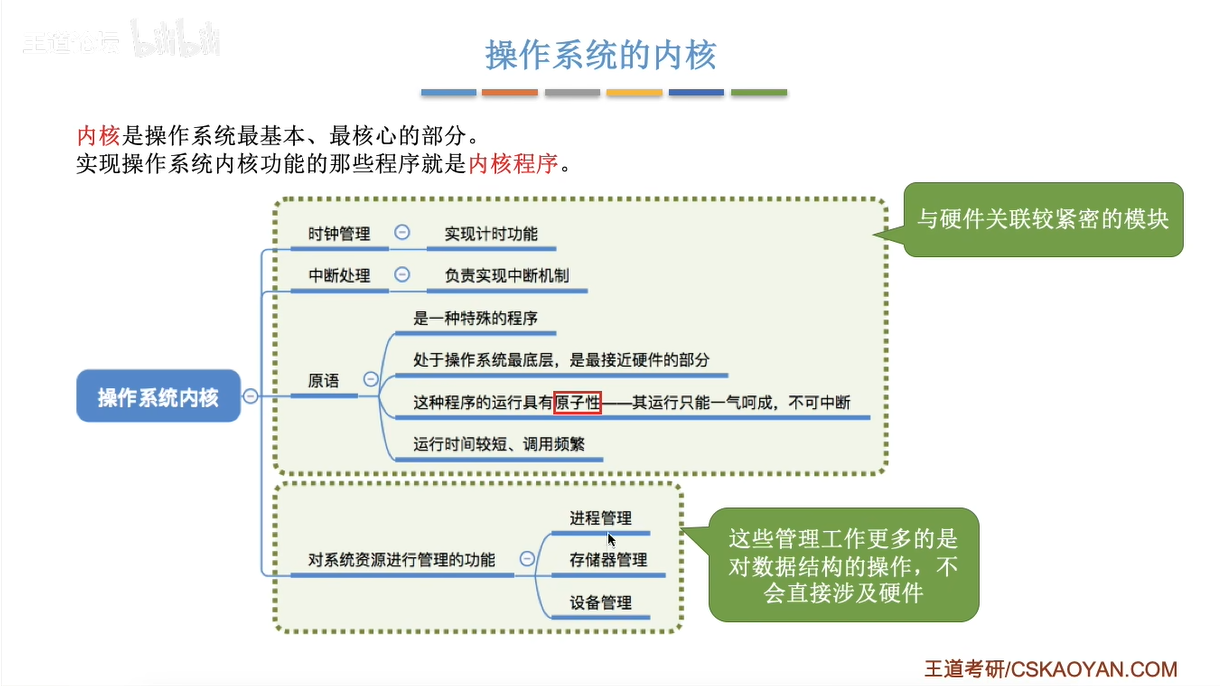 操作系统内核