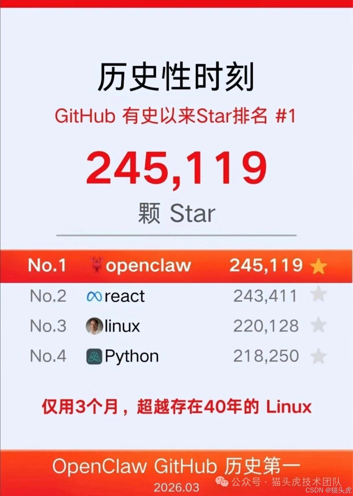 OpenClaw生态系统