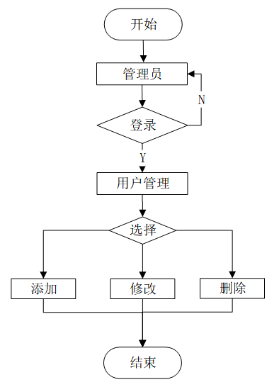 可白嫖源码---hive淘宝订单数据分析及可视化系统 （案例分析）-附源码
