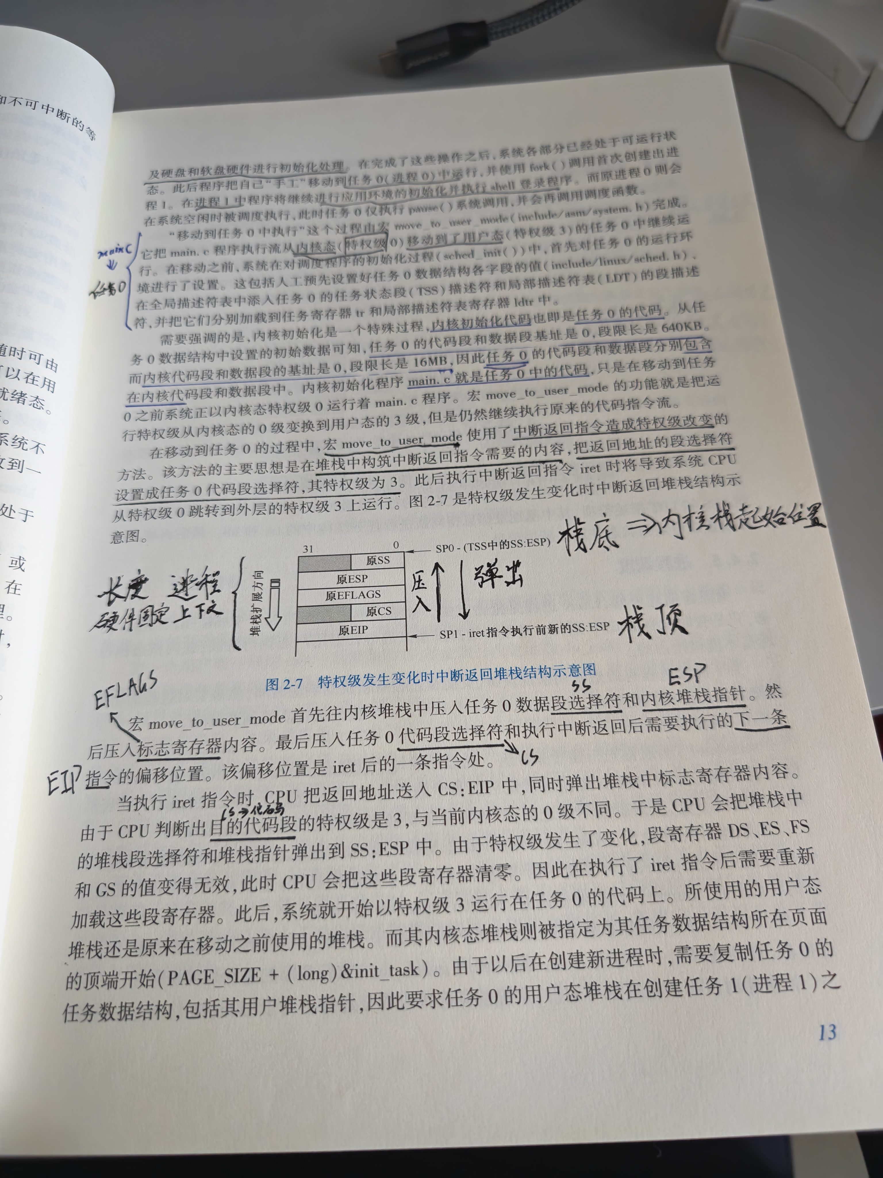 栈结构与特权级变化的学习批注