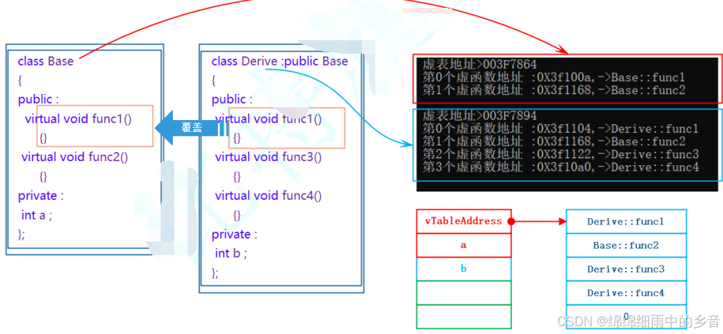 C++第19课 多态的详细介绍_c++19课大小中