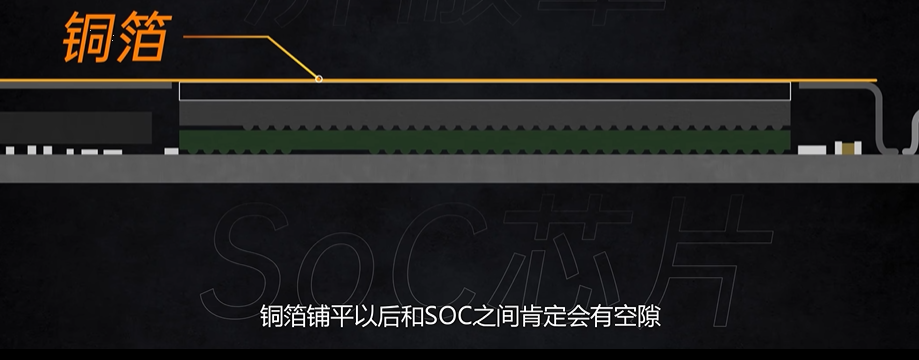 手机到底是怎么进行散热的？