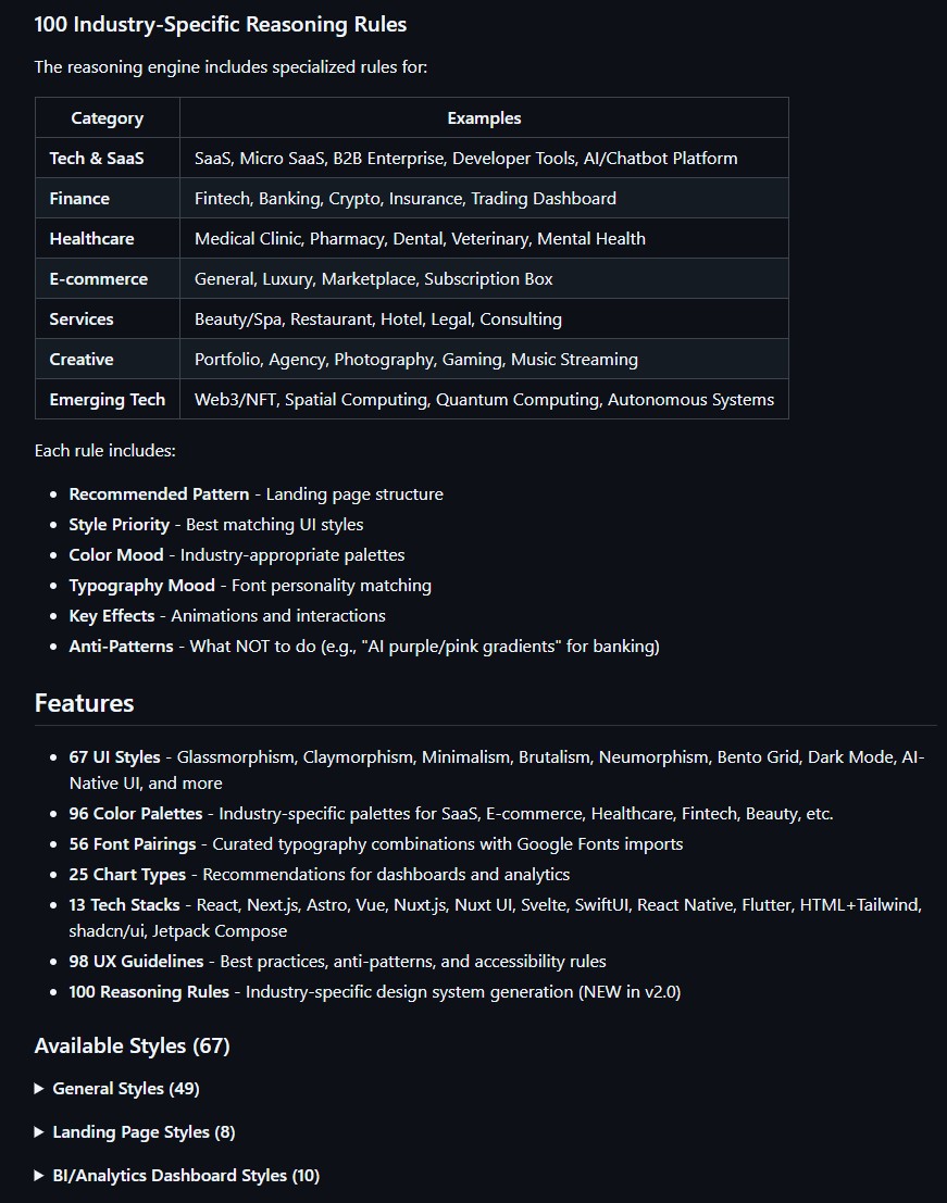 100 Industry-Specific Reasoning Rules