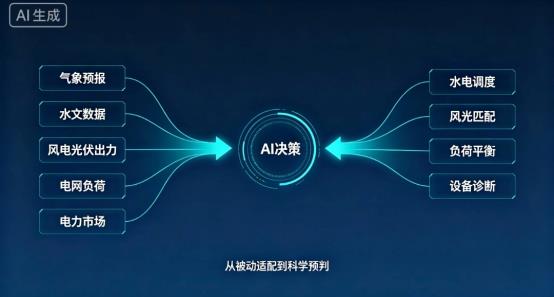 AI大模型决策运行模拟