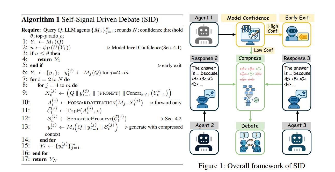 Overall framework of SID