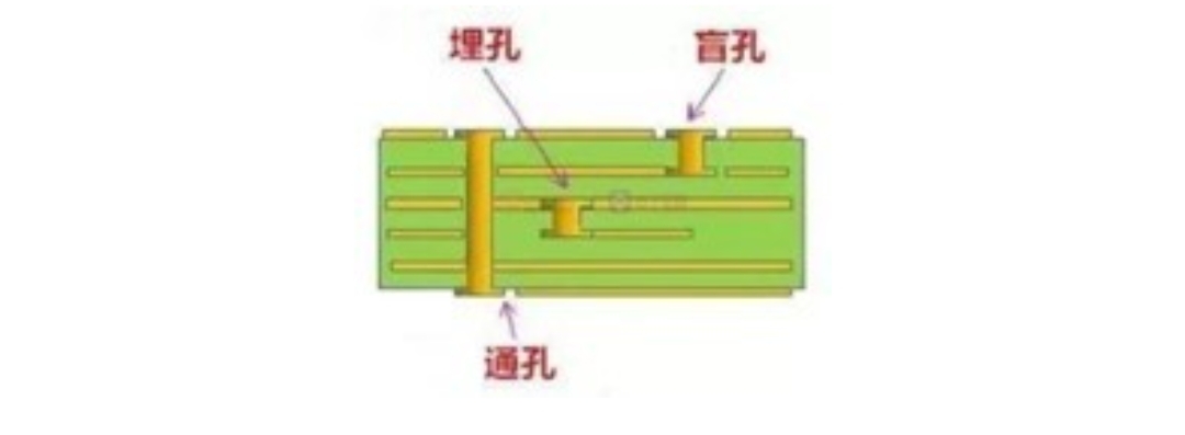 PCB过孔_pcb过孔规则-CSDN博客