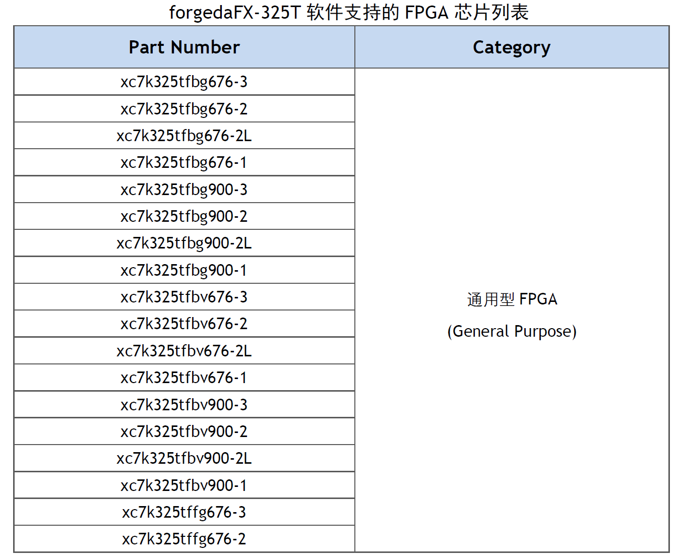FPGA故障注入测试软件使用指南_故障注入软件