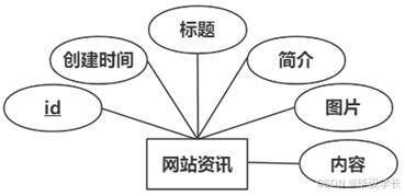 X043-基于Android的移动学习平台