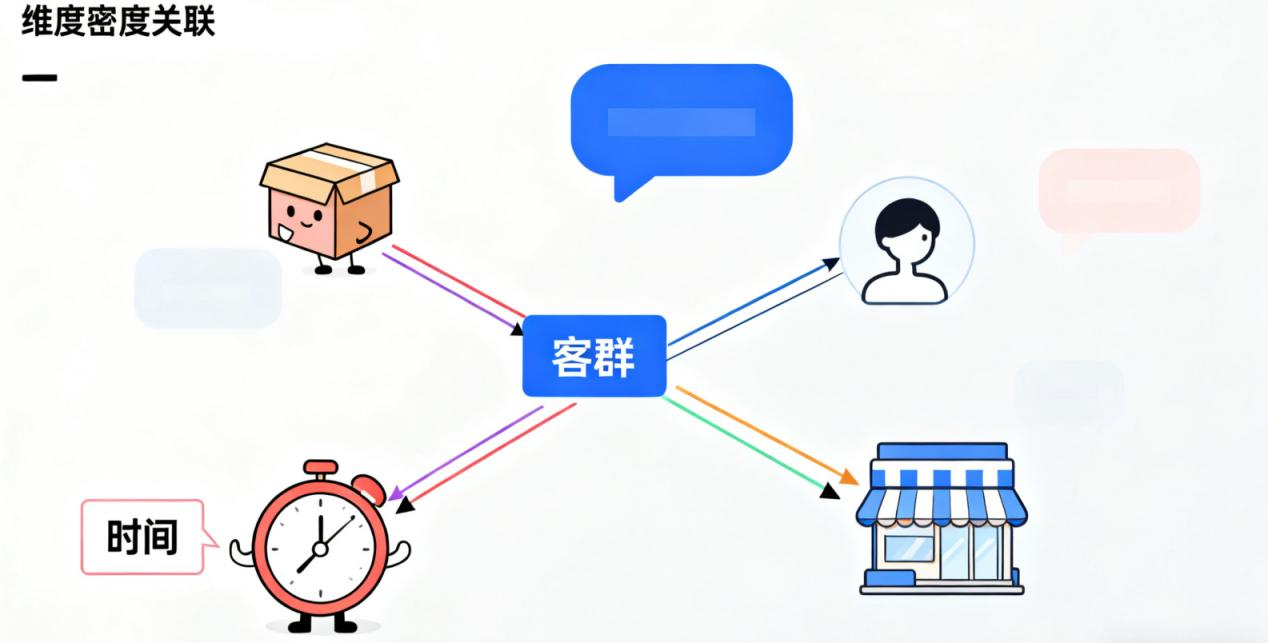 缺工具、依赖人？自助交叉分析让数据查询不用等-CSDN博客