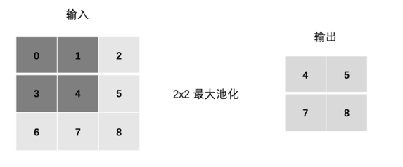 最大池化