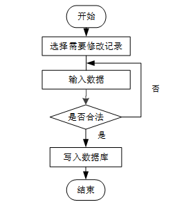 springboot实验室安全管理系统--附源码93930