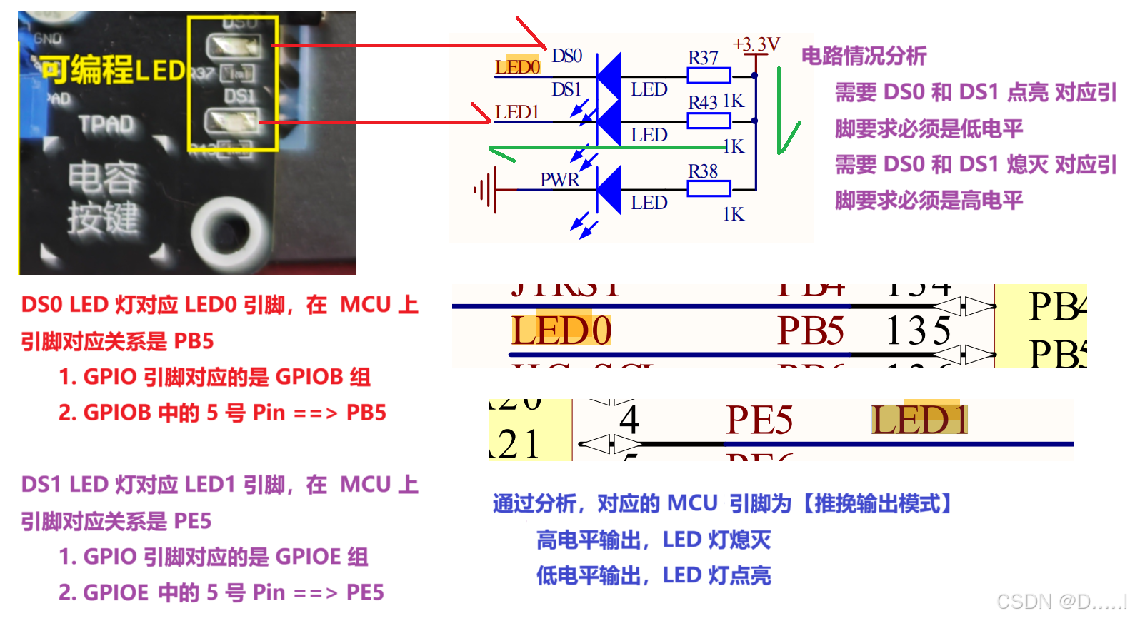 led概述