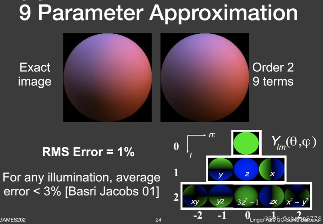 Games202Lecture 6 Real-time Environment Mapping