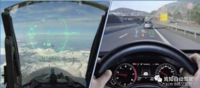 抬头显示 (Heads-up-display,简称 HUD)设备系统基础知识总结_heads-up display-CSDN博客