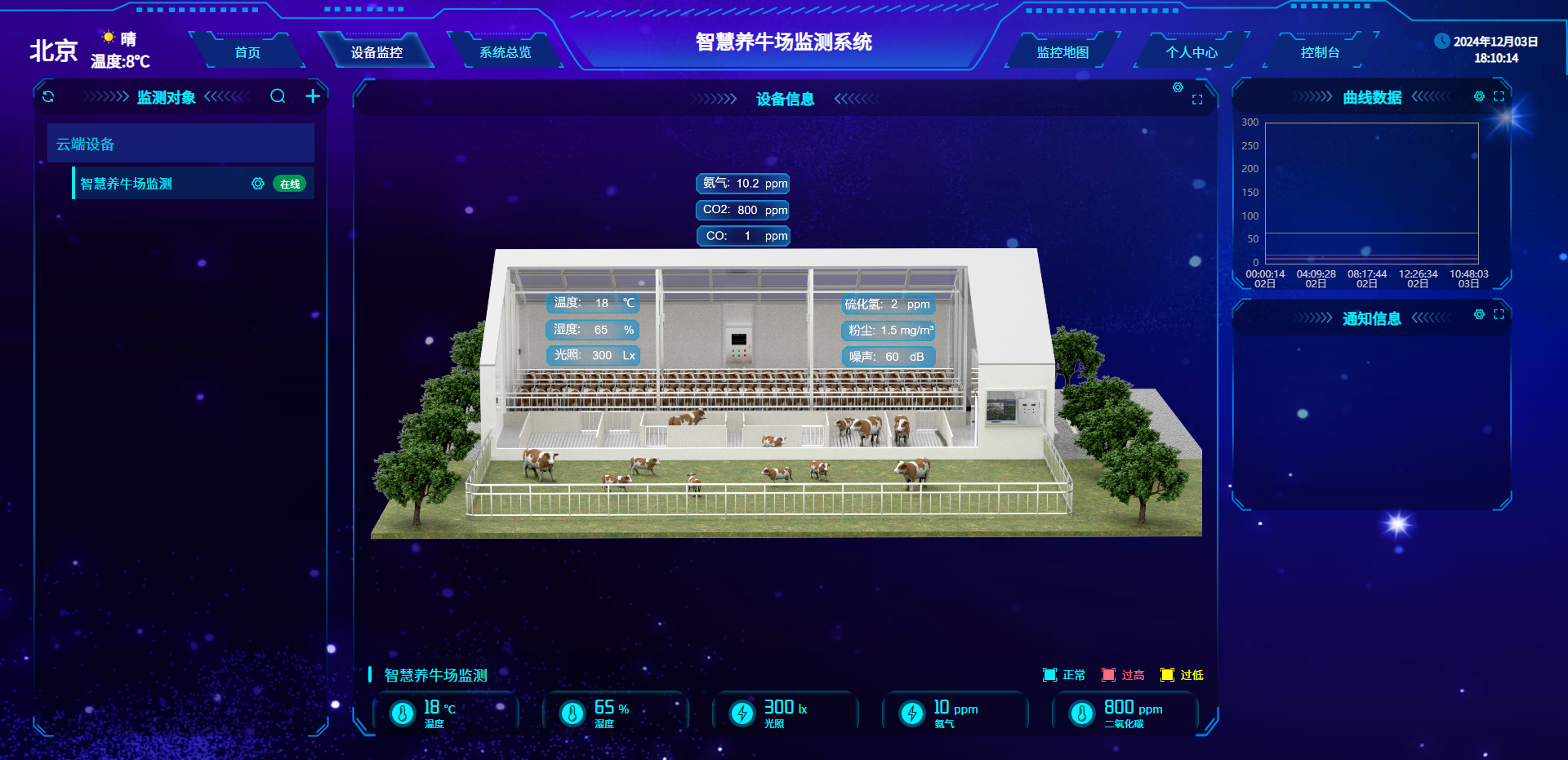 智慧养牛监控界面