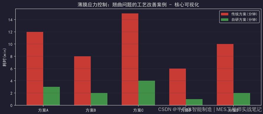 薄膜应力控制：翘曲问题的工艺改善案例-CSDN博客