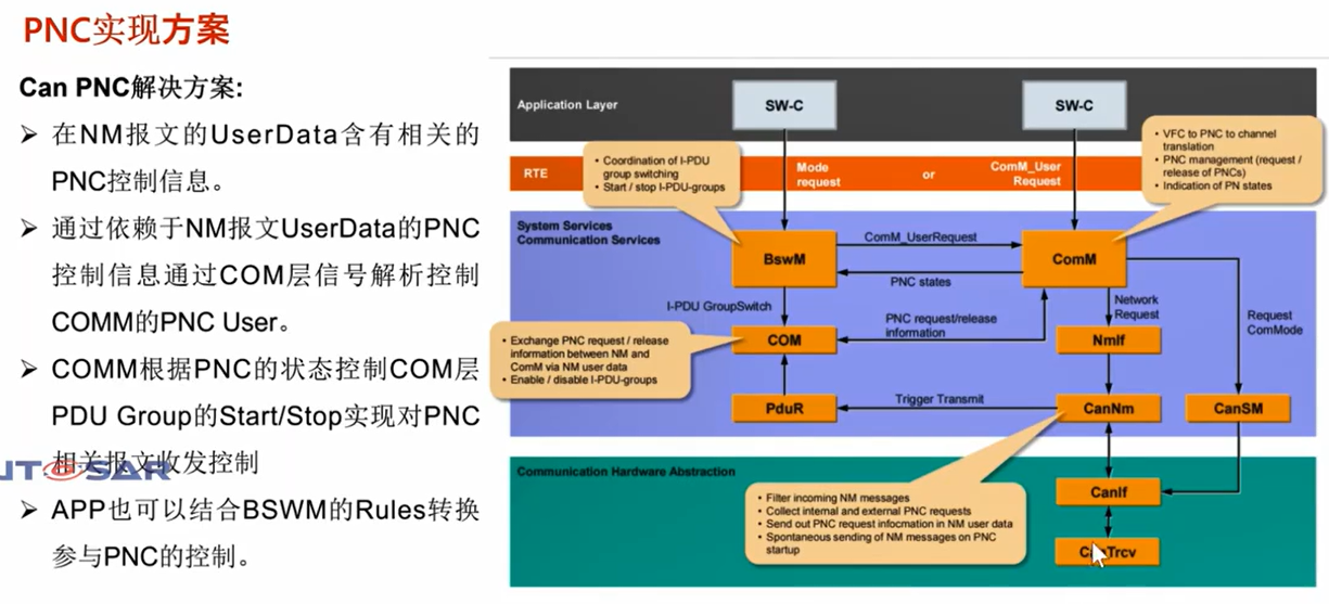 [NM]can网络管理_repeat message request bit-CSDN博客