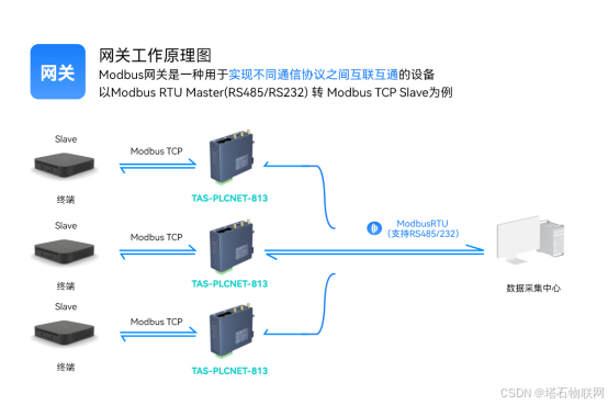 什么是数据采集功能 2da8df4fd8f94007ad206e0e4bf77987.png