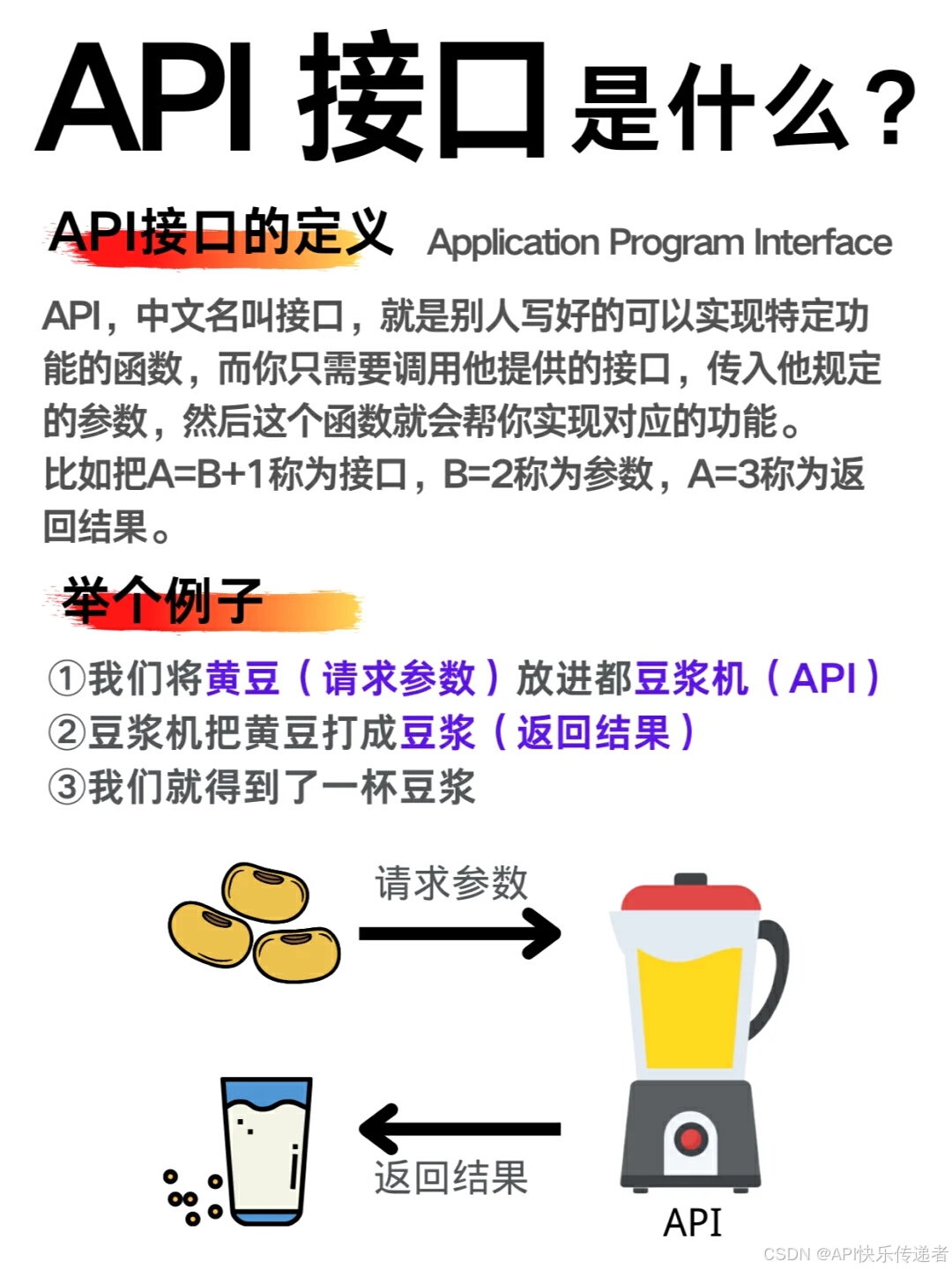 API接口是什么❓_api接口函数-CSDN博客