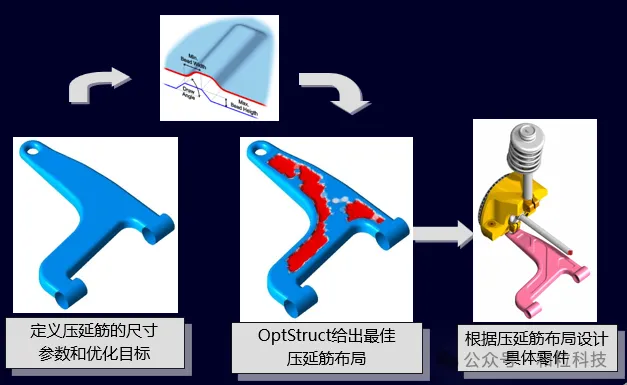 Simcenter OptiStruct 核心功能与实战：全流程结构优化_optistruct拓扑优化-CSDN博客