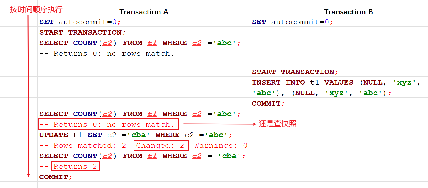 InnoDB 事务模型