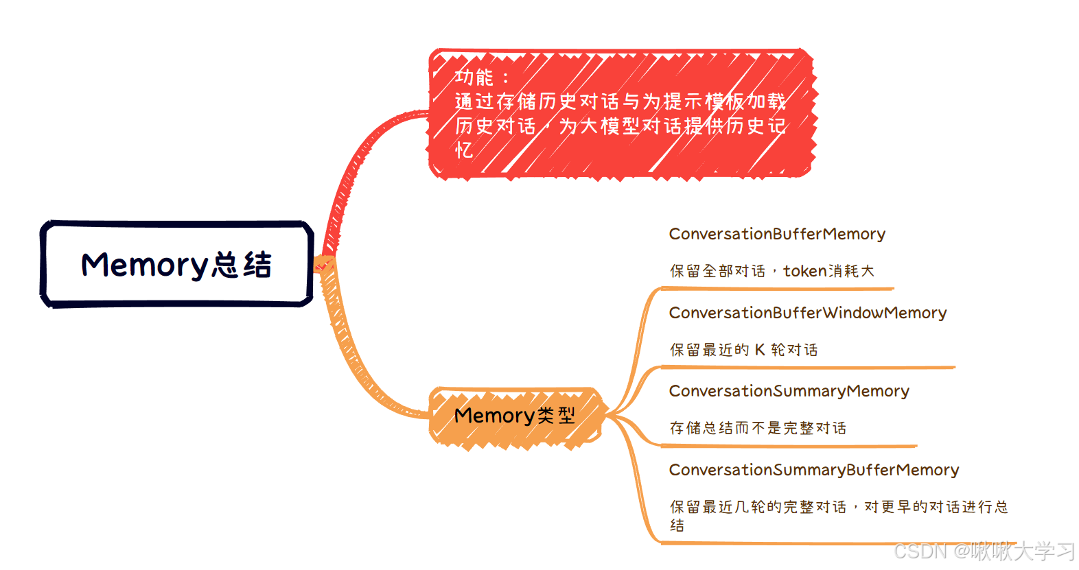 ![[LangChain快速筑基（带代码）P3-连续对话.png]]