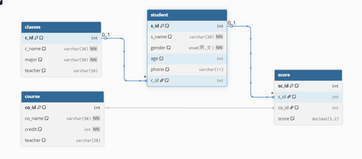 Student Information System Database Design Mysql Mysql的安装及基于 MySQL 的学生管理系统数据库设计与实施实战(含部署排错日志)-CSDN博客