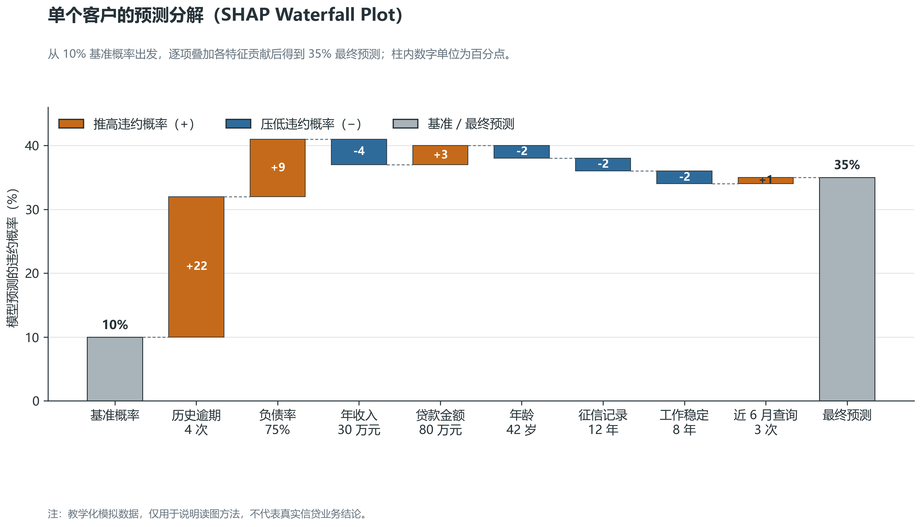 Waterfall Plot
