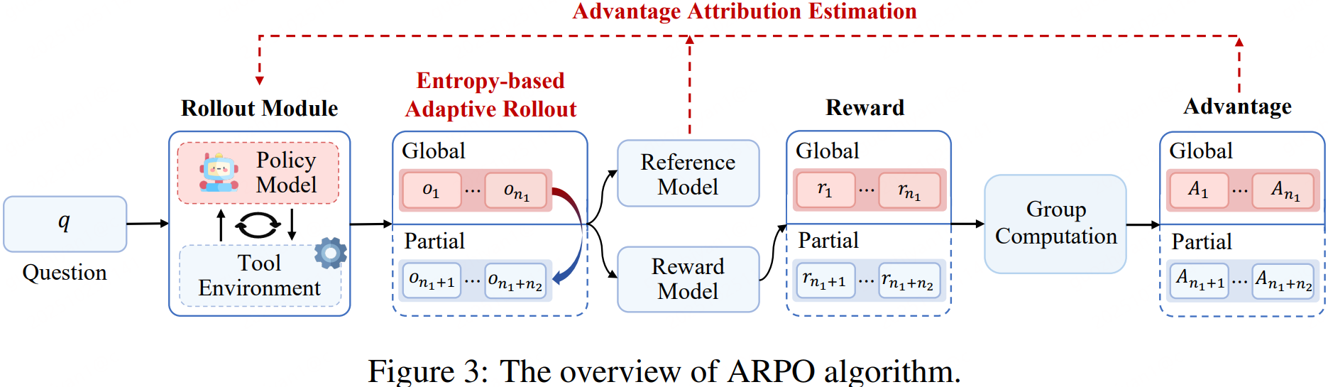 外链图片转存失败,源站可能有防盗链机制,建议将图片保存下来直接上传